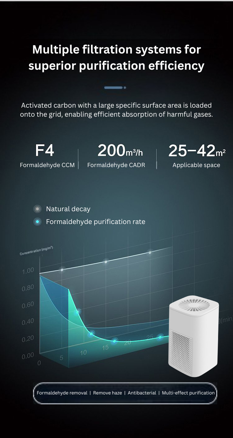 Smart Air Purifier with HEPA & Activated Carbon Filtration