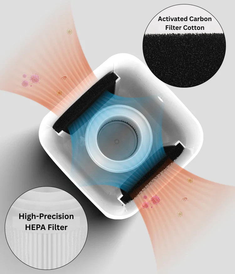 HEPA & Activated Carbon Filtration