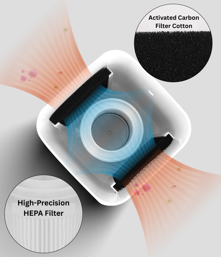 HEPA & Activated Carbon